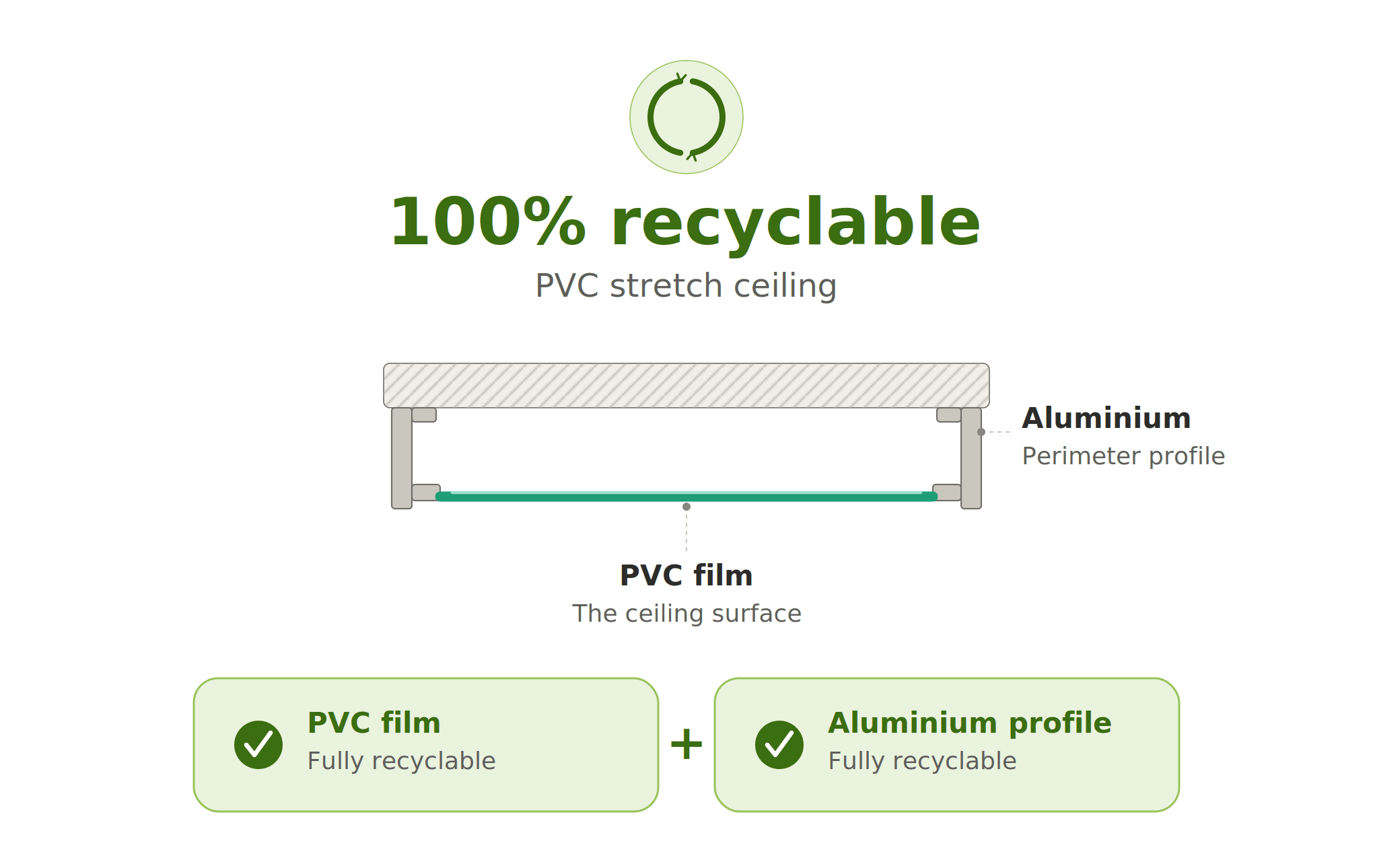 PVC Film — Recyclable to raw material